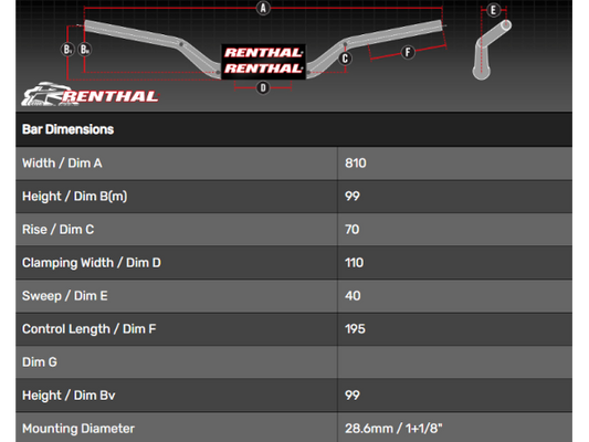 Renthal Twinwall 994 Factory KTM Handlebar - Handlebar - mx4ever