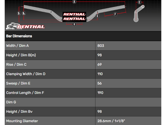 Renthal Twinwall 998 Reed/Windham Handlebar - Handlebar - mx4ever